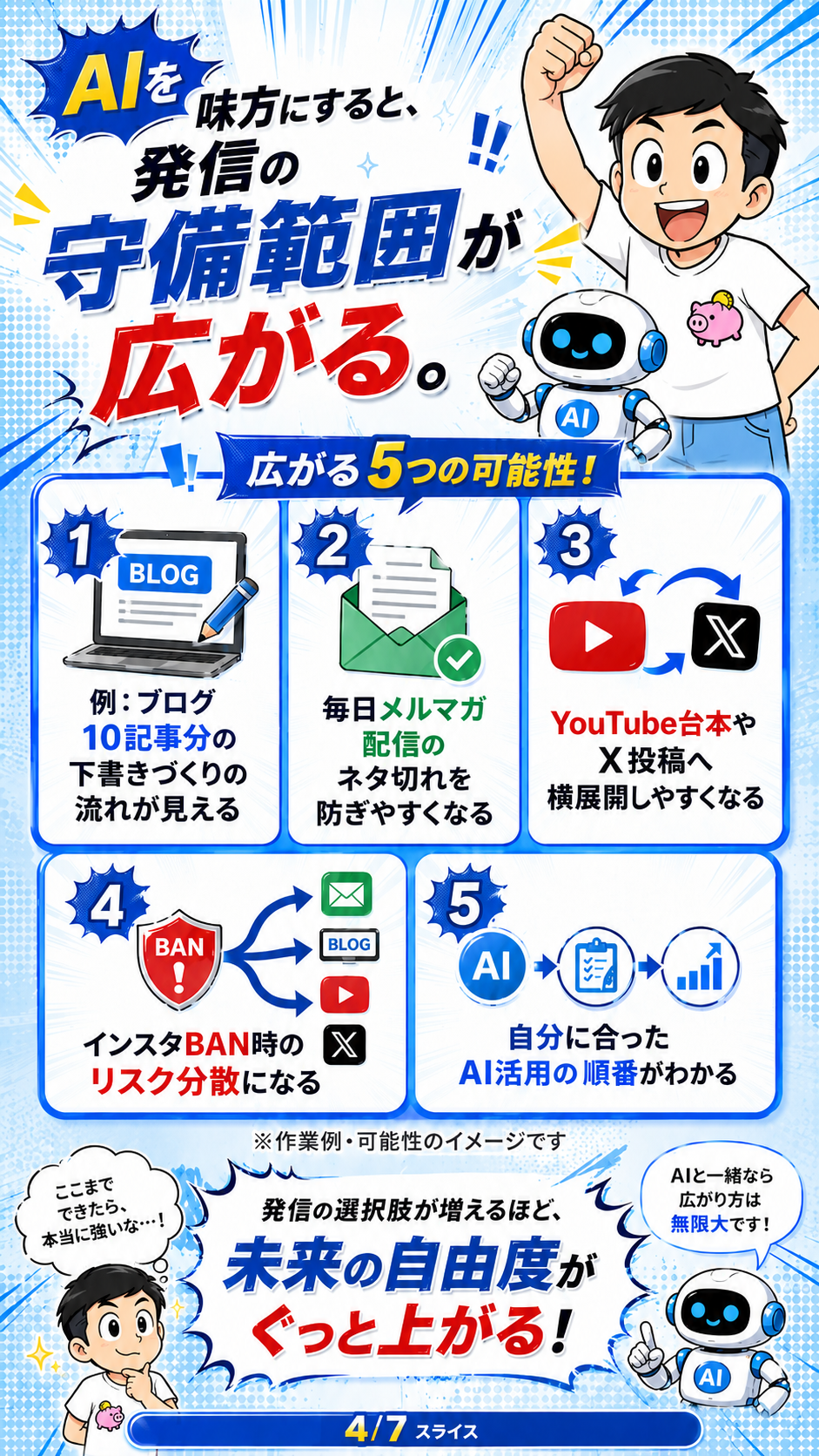 AIを味方にすると発信の守備範囲が広がる。ブログ下書き、毎日メルマガ配信、YouTube台本やX投稿、BAN時のリスク分散。